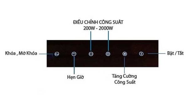 Bảng điều khiển